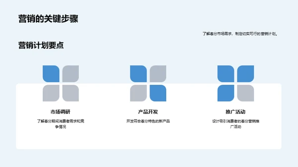 春分商机解读