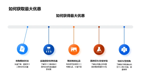 双十二购车全攻略