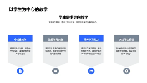 创新学历教育PPT模板