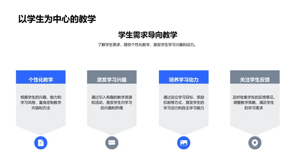 创新学历教育PPT模板