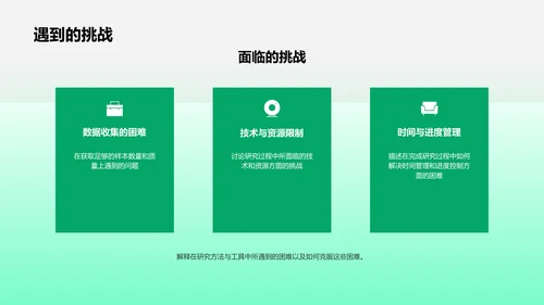 硕士答辩精要PPT模板