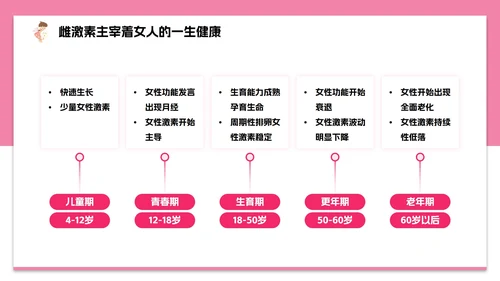 女性生理健康知识科普PPT模板