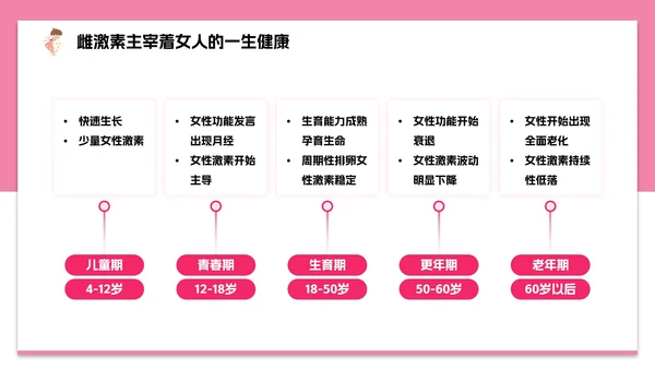 女性生理健康知识科普PPT模板