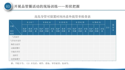 深蓝色微粒体风品管圈活动在护理质量管理中的应用PPT模板品管圈医疗质量管理品管圈