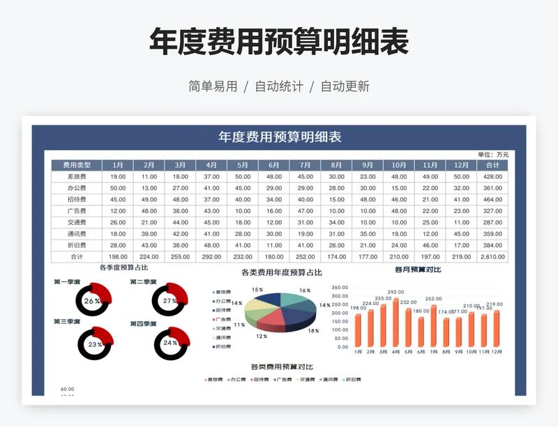 年度费用预算明细表