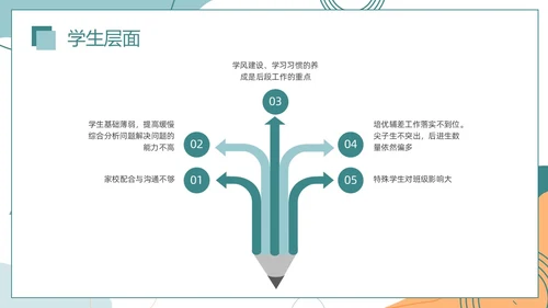 莫兰迪色简约风格绿色期末成绩总结主题班会通用PPT