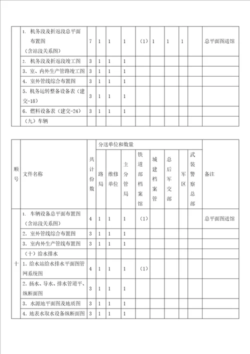 关于竣工资料收集、编制的指导方案