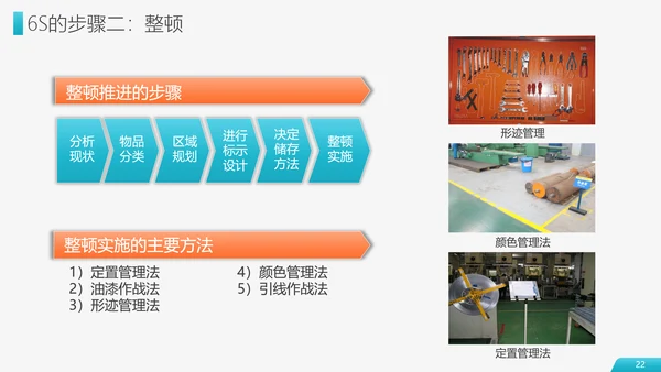 6S现场管理员工培训PPT模板