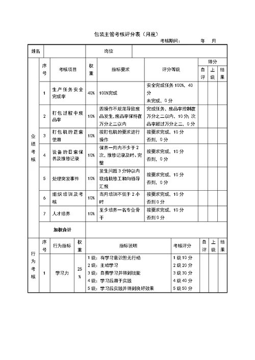 生产型企业绩效考核样表[60页]