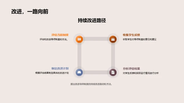 本科导师制度探析