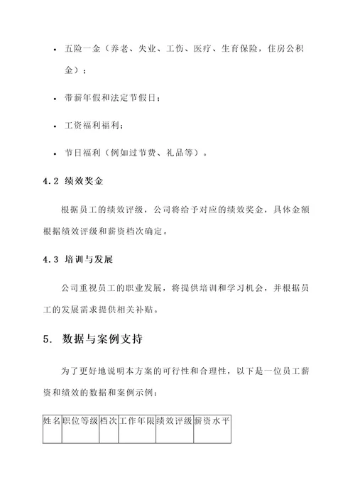 微型公司薪酬体系设计方案