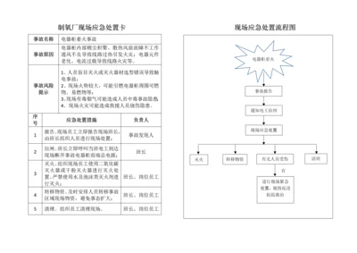 制氧厂现场应急处置卡现场应急处置流程图.docx