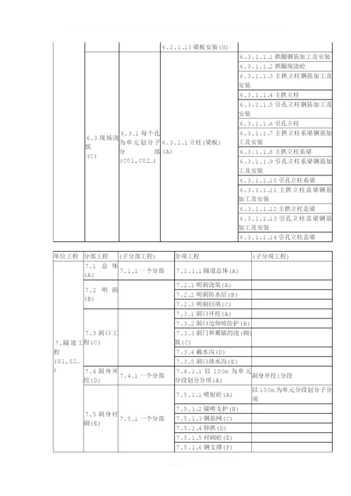 公路工程之单位工程、分部工程、分项工程划分.docx