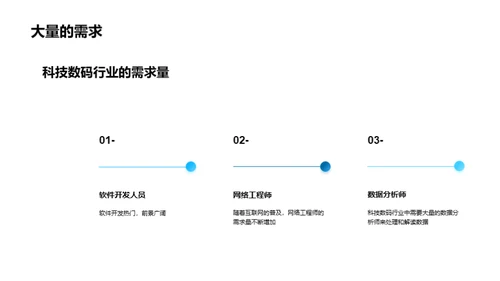 科技数码专科教育