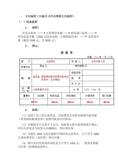 财务培训计划