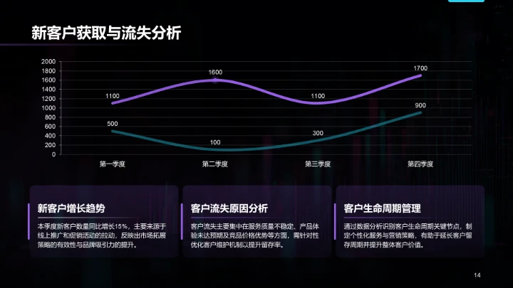 紫色科技风年中运营数据分析PPT模板