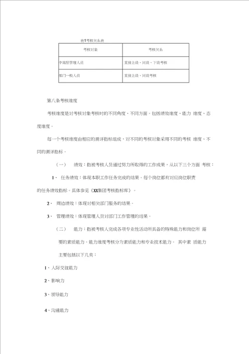 管理制度河北投资集团有限公司绩效考核管理办法及实施细则