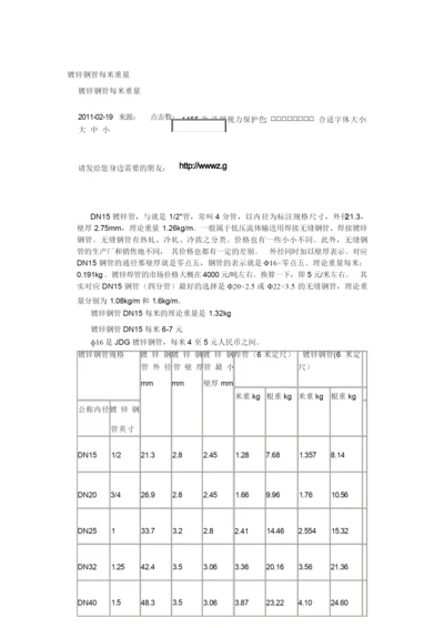 镀锌钢管每米重量.docx