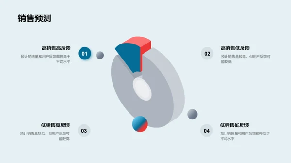 产品销售与用户反馈分析