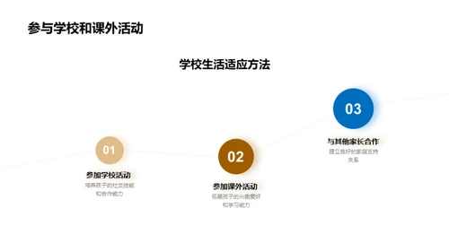 一年级新生启航指南