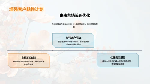 母亲节营销活动评估