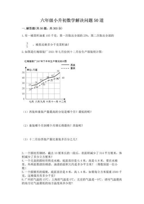 六年级小升初数学解决问题50道带答案（实用）.docx