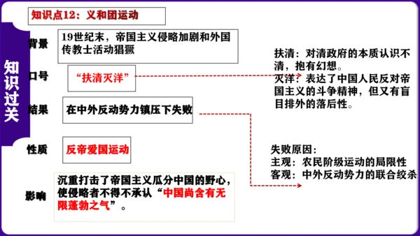 第二单元 ： 近代化的早期探索与民族危机的加剧 核心素养时代大单元复习课件