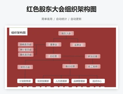 红色股东大会组织架构图