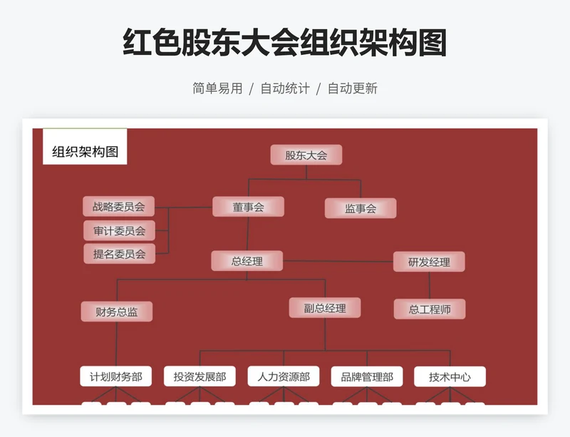 红色股东大会组织架构图