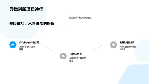 创新思维之旅