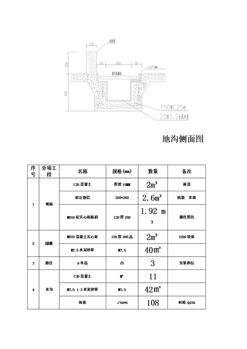 排水沟改造施工综合方案模板