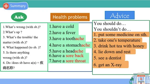 Unit1 Section A Period 2 (2d&GF-4c) 课件（人教八下Unit1 W