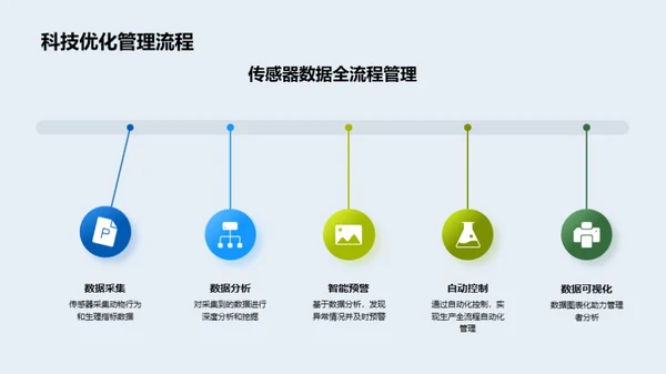 科技助力牧业革新