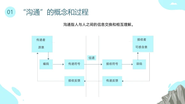蓝色插画团队建设PPT课件