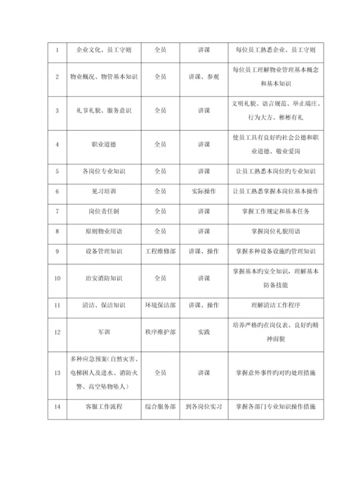 人员培训管理方案.docx