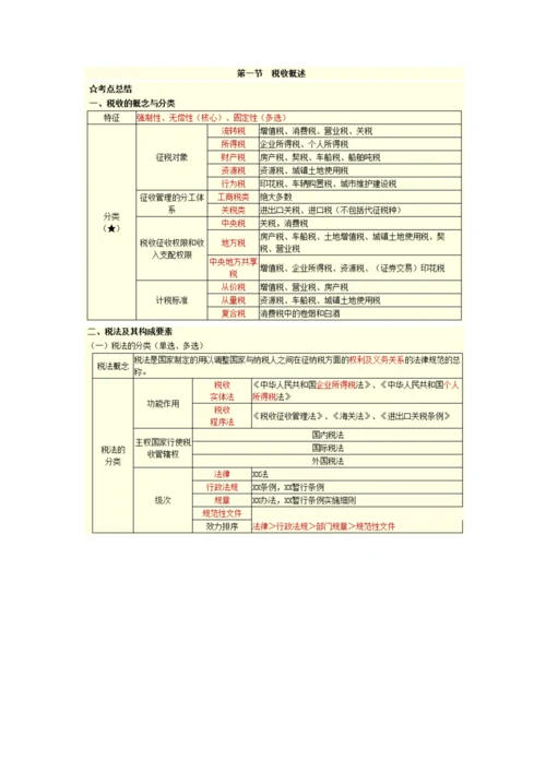 北京会计从业资格会计道德与规范重点.docx