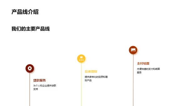 金融领域：全面审视与前瞻