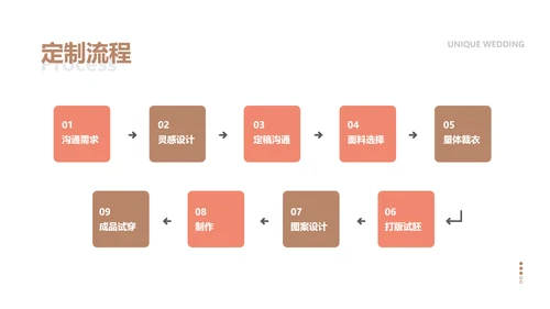 简约商务风婚庆行业商业计划书