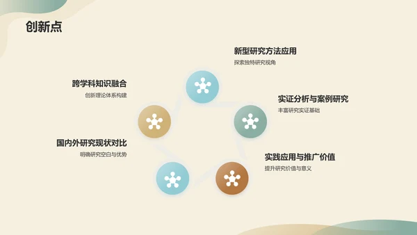 绿色简约开题报告PPT模板