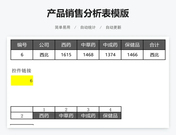 产品销售分析表模版