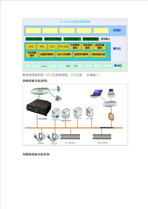 智慧城市呼叫中心系统技术服务方案