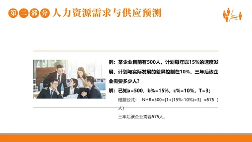 2023年人力资源规划人力资源人事企业商务培训PPT课件职业规划