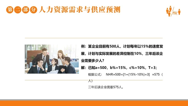 2023年人力资源规划人力资源人事企业商务培训PPT课件职业规划