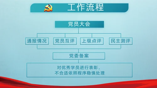 党建党风廉政建设文化和反腐斗争PPT