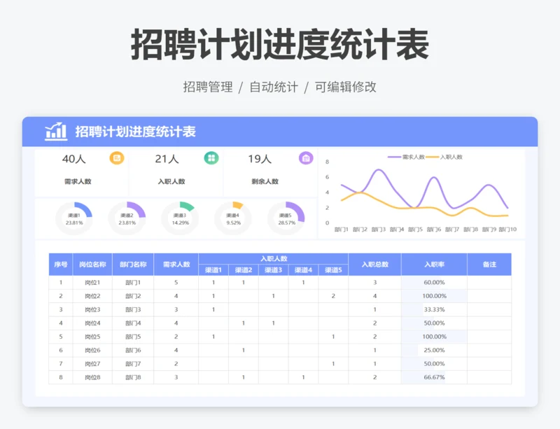 招聘计划进度统计表