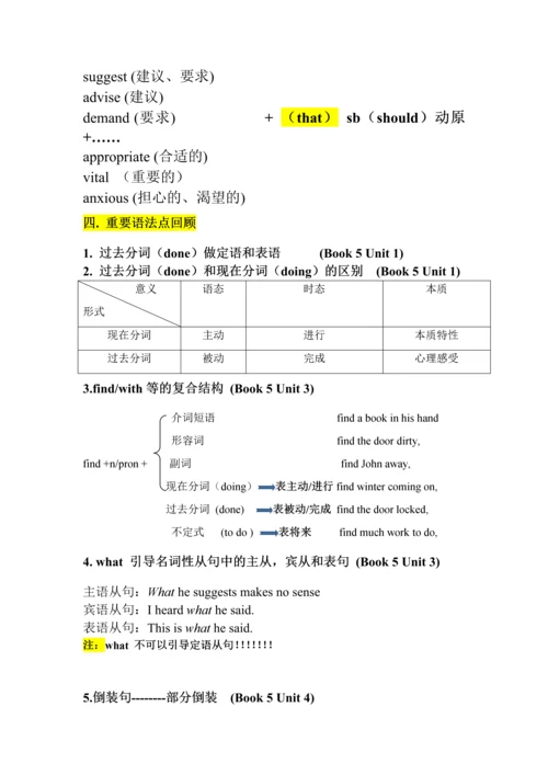 高二上期知识小结(必修五&选修六).docx