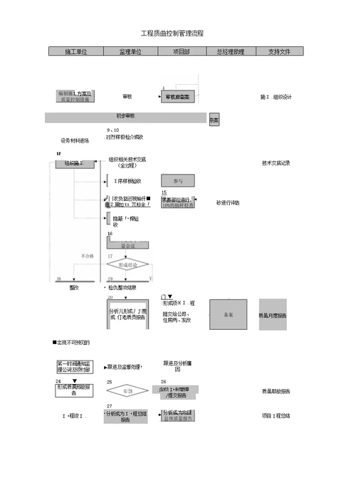 保障房项目施工质量保证专项工作方案