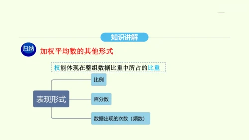 20.1.1平均数课件（共26张PPT） 2025年春人教版数学八年级下册