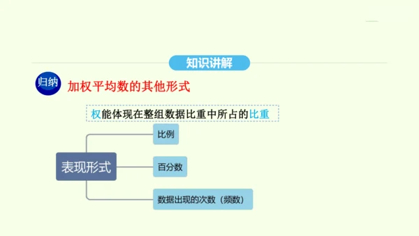 20.1.1平均数课件（共26张PPT） 2025年春人教版数学八年级下册