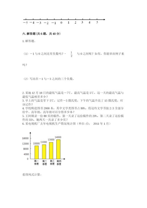 冀教版六年级下册数学 期末检测卷附答案（典型题）.docx